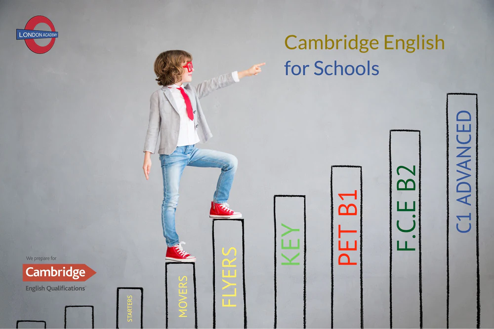 Foto de Hibernica School Of English