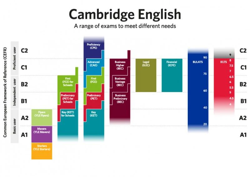 BRITISH Language Centre 🇬🇧 Academia de inglés ✅️ Benavente