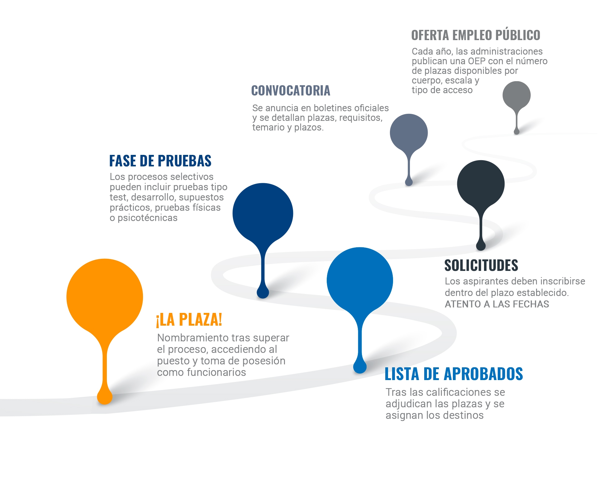 Avante Oposiciones