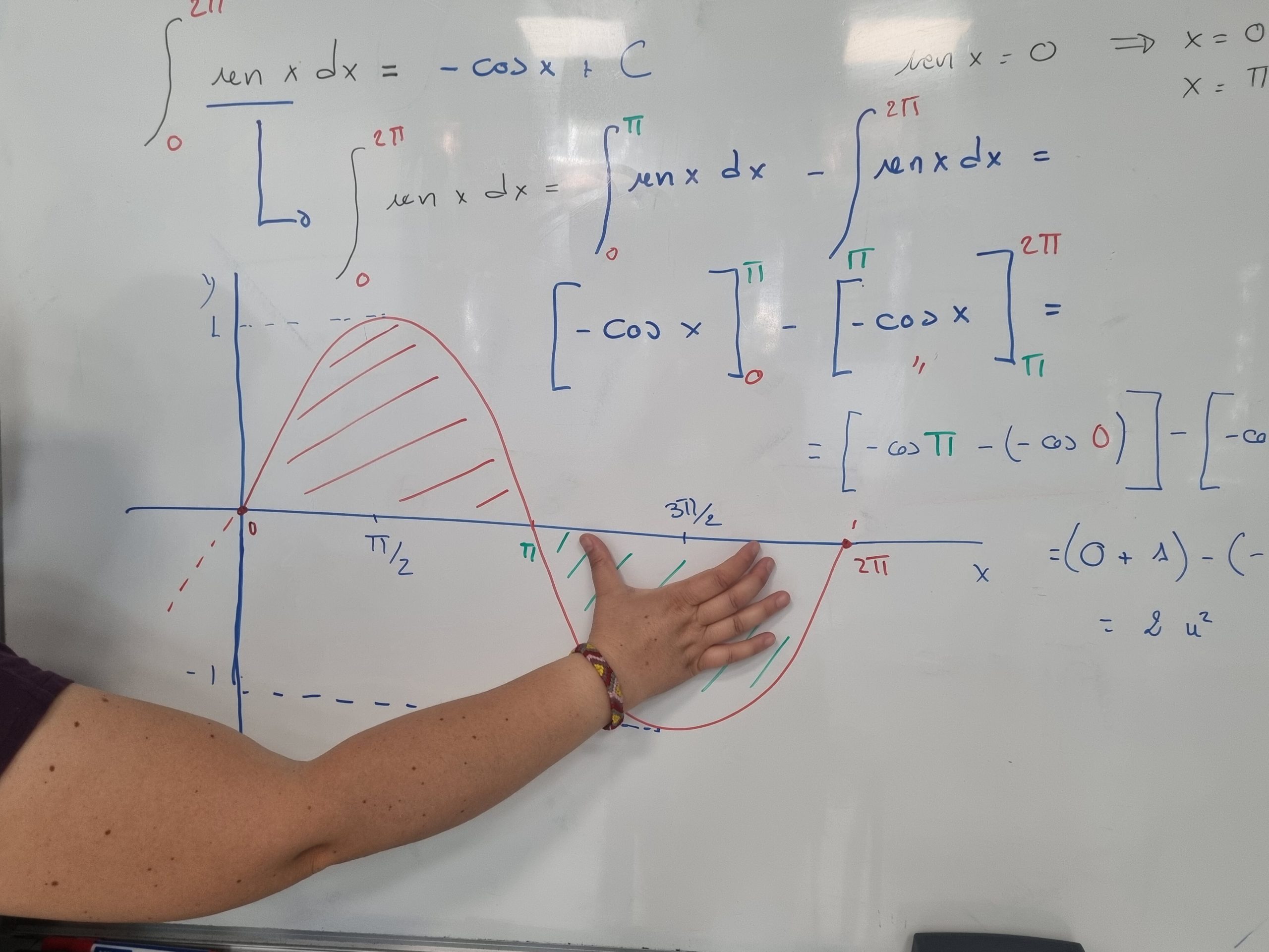 Academia Arganzuela