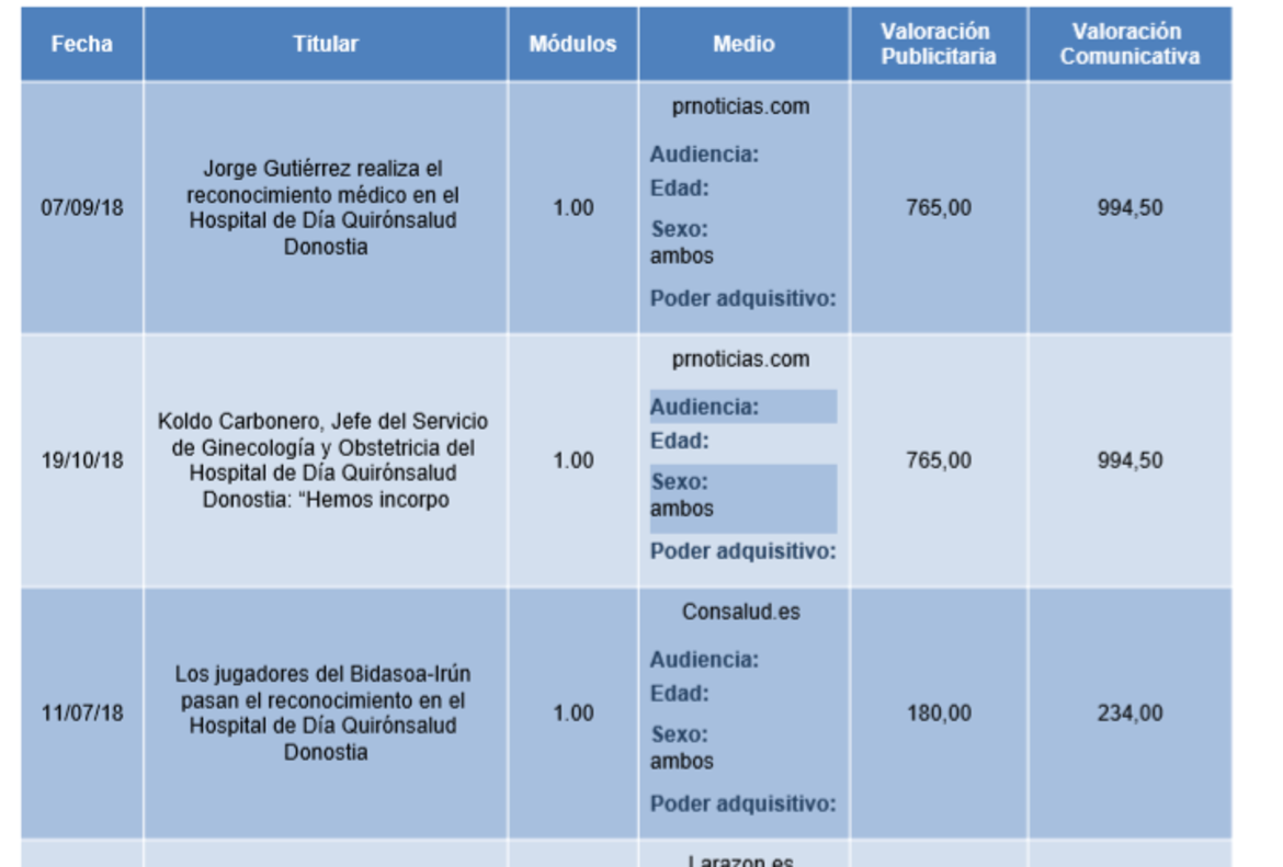ARRIBERRI FORMACIÓN